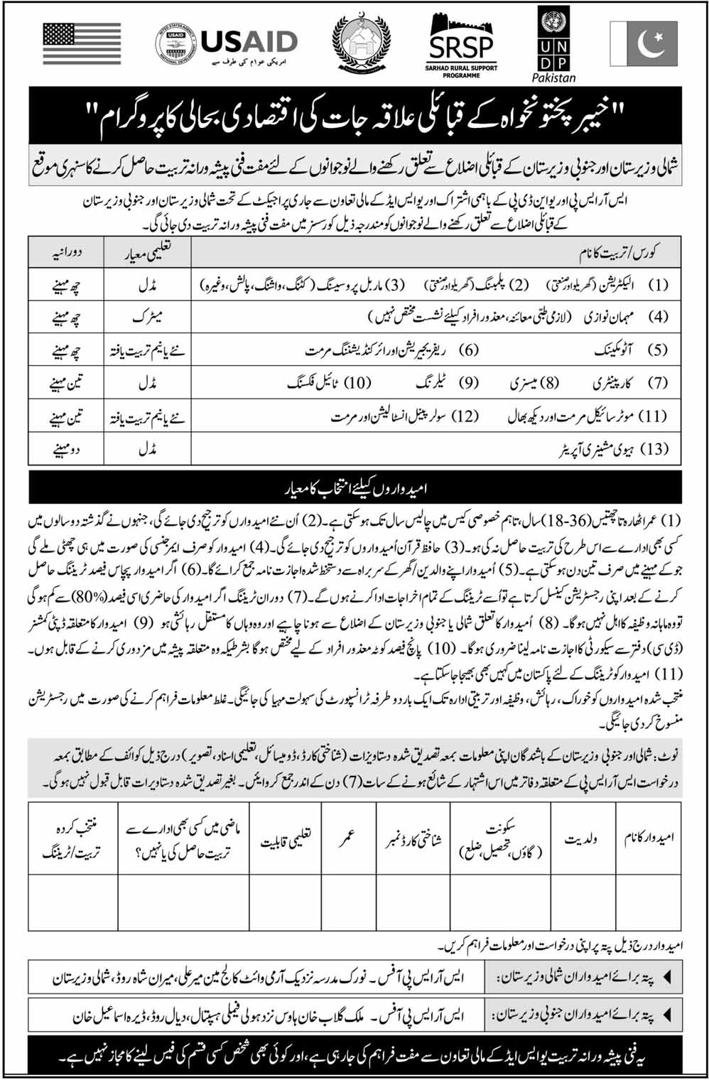 Jobs in USAID Kpk 2019 Apply Now Latest Jobs In Pakistan