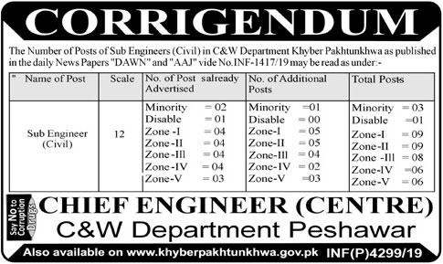 42 Sub Engineers (Civil) Required in C&W Peshawar 2019 Apply Now