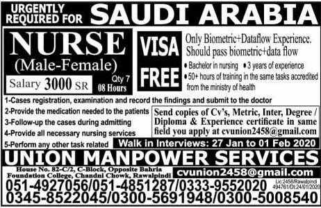 Nursing Jobs in Saudi Arabia 2020 Apply Now