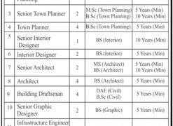 Real Estate Developer Company Rawalpindi / Islamabad Jobs 2020