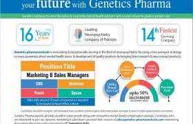 Genetic Pharmaceuticals Lahore Jobs 2020