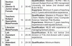 Army Public School Islamabad Jobs 2021