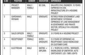 Housing Project Islamabad Jobs 2021