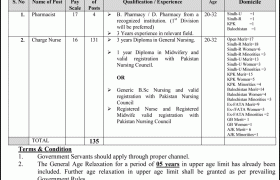 Jobs in PIMS Islamabad 2021