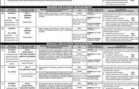 Punjab Public Service Commission Lahore Jobs 2021