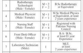 Jobs in Cancer Care Hospital Lahore 2021