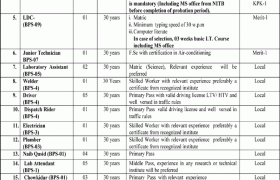 National Physical & Standards Laboratory Jobs 2021