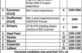 Latest Jobs in Qatar 2021