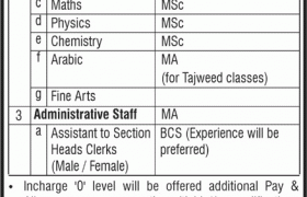 Jobs in Garrison Academy Kharian Cantt 2021