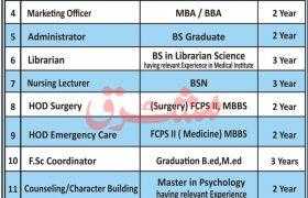Jobs in GIMS Peshawar 2021