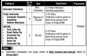 Jobs in FWO Risalpur 2021