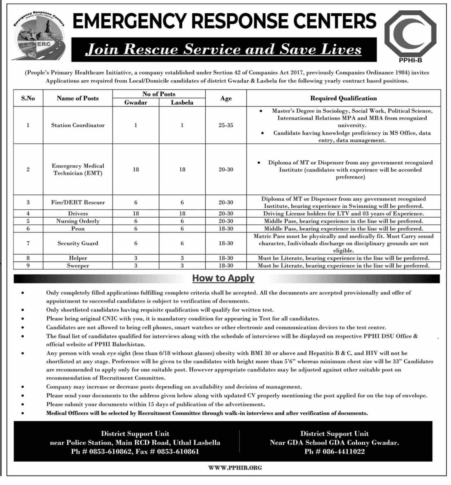 jobs-in-pphi-balochistan-2021-latest-jobs-in-pakistan