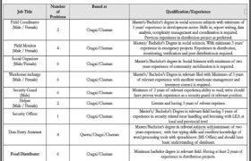 Jobs in Tameer-e-khalaq Foundation 2021