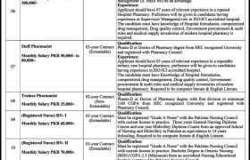 Qazi Hussain Ahmed Medical Complex Jobs 2022