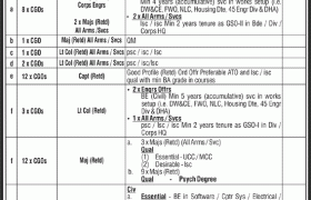 Jobs in GHQ Rawalpindi 2022