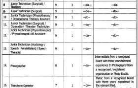 Jinnah Burn & Reconstructive Surgery Centre Jobs 2022