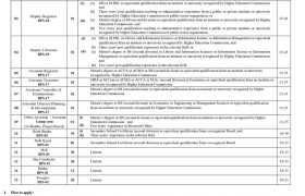 Positions Available at GSCWU Bahawalpur 2022