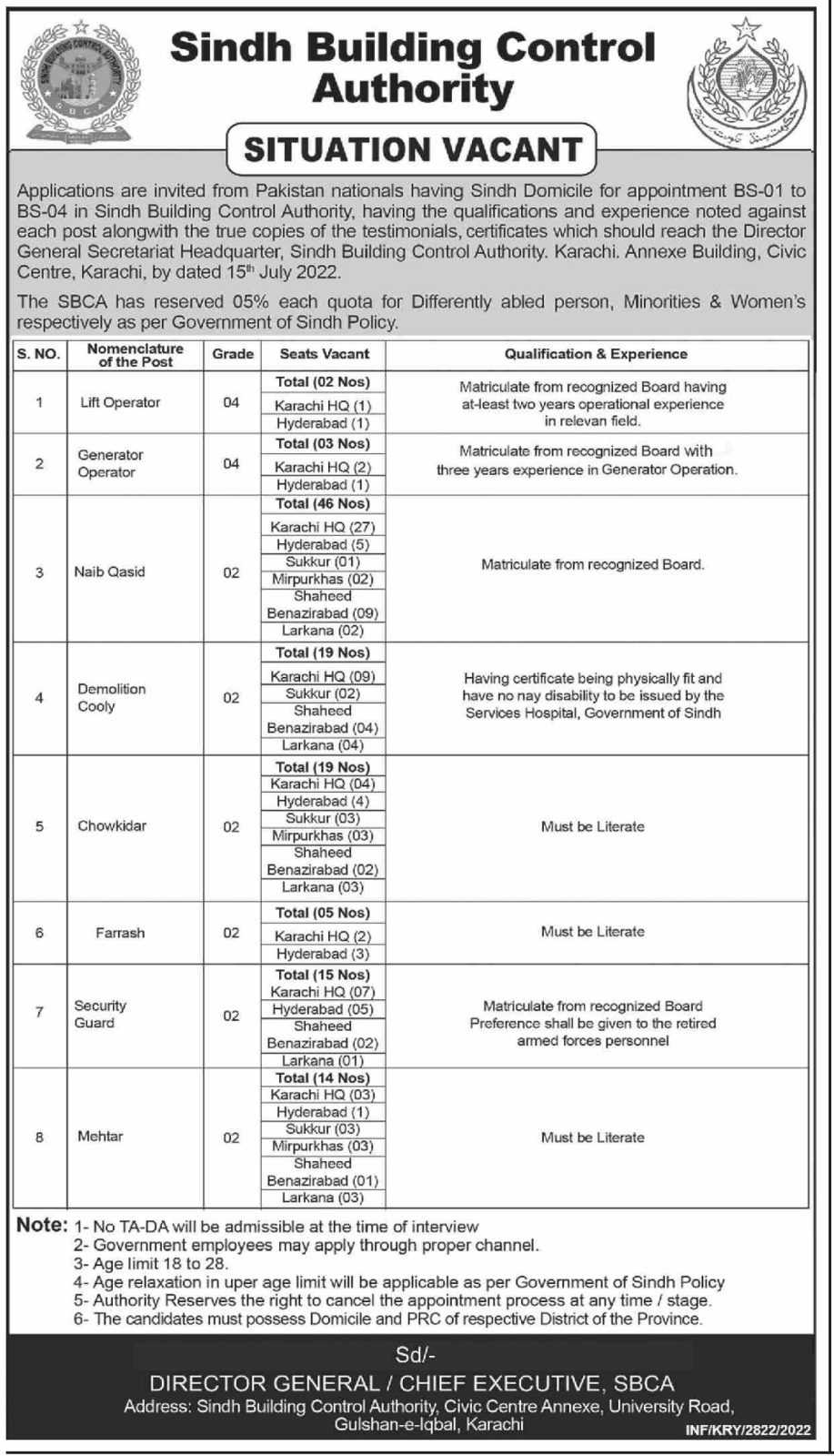Sindh Building Control Authority Jobs 2022