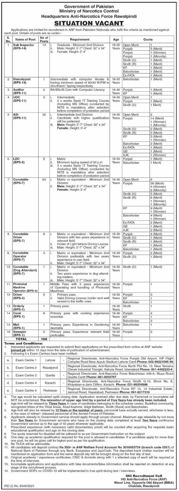 Jobs in ANF Rawalpindi 2022