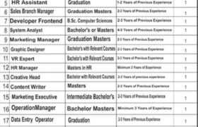 Jobs at Capital Orchards Islamabad 2022