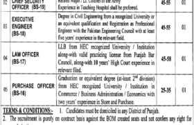 Vacancies at Punjab Institute of Cardiology 2023