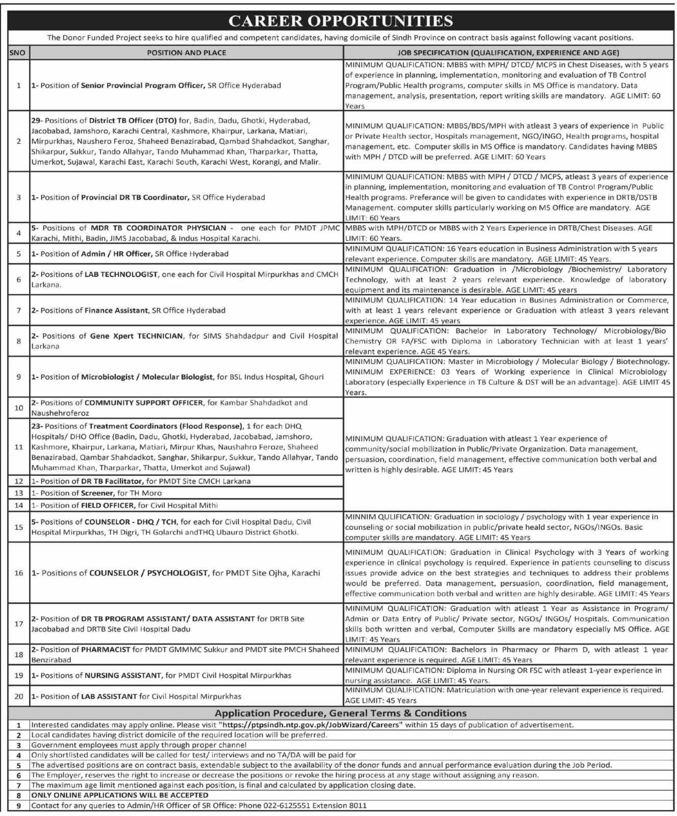 Donor Funded Project Jobs in Sindh 2023