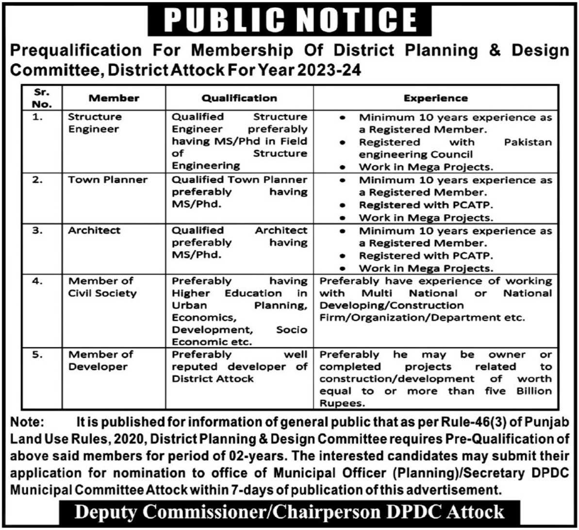 Jobs at DPDC District Attock 2023