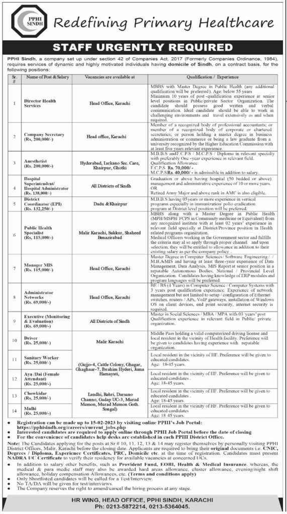 Careers at PPHI Sindh 2023