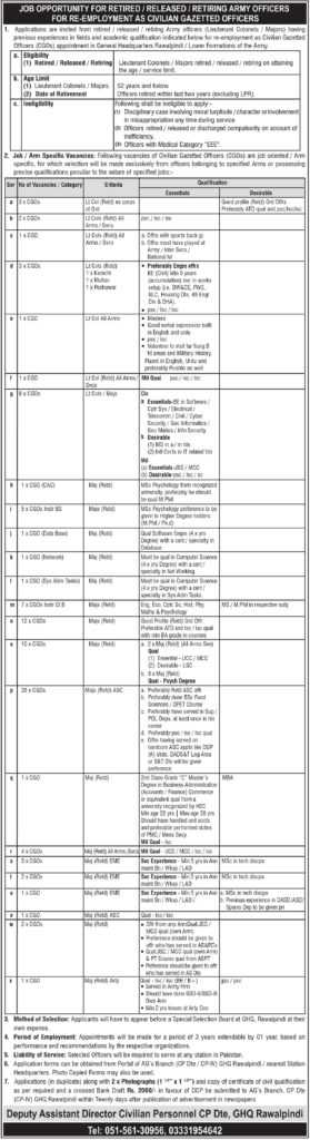 Positions at GHQ Rawalpindi 2023