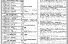 Driving Jobs in Sindh Police 2023