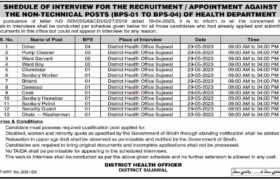 Latest Jobs at District Health Office Sujawal 2023