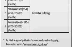 latest jobs today, new public sector psdp project jobs islamabad 2023, latest jobs in pakistan, jobs in pakistan, latest jobs pakistan, newspaper jobs today, latest jobs today, jobs today, jobs search, jobs hunt, new hirings, jobs nearby me,