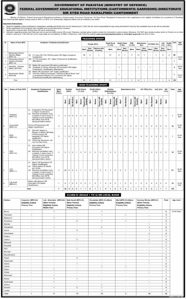 latest ministry jobs, ministry of defence jobs, new jobs at fgei ministry of defence 2023, latest jobs in pakistan, jobs in pakistan, latest jobs pakistan, newspaper jobs today, latest jobs today, jobs today, jobs search, jobs hunt, new hirings, jobs nearby me,