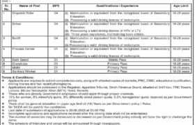 latest jobs in pakistan, jobs in pakistan, latest jobs pakistan, newspaper jobs today, latest jobs today, jobs today, jobs search, jobs hunt, new hirings, jobs nearby me, latest jobs at revenue board sindh 2023, 