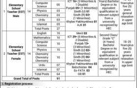 latest jobs in islamabad, jobs in islamabad, federal directorate of education jobs 2024, latest jobs in pakistan, jobs in pakistan, latest jobs pakistan, newspaper jobs today, latest jobs today, jobs today, jobs search, jobs hunt, new hirings, jobs nearby me