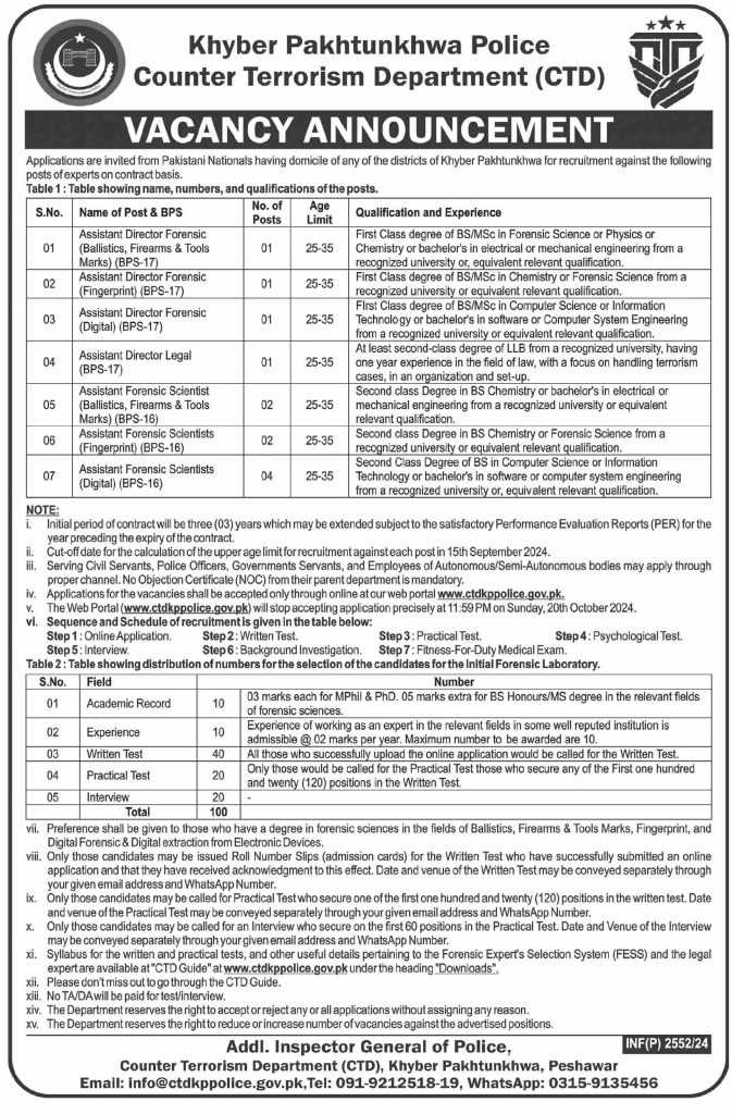 latest jobs in kpk, jobs in kpk, new jobs at ctd kpk 2024, latest jobs in pakistan, jobs in pakistan, latest jobs pakistan, newspaper jobs today, latest jobs today, jobs today, jobs search, jobs hunt, new hirings, jobs nearby me,