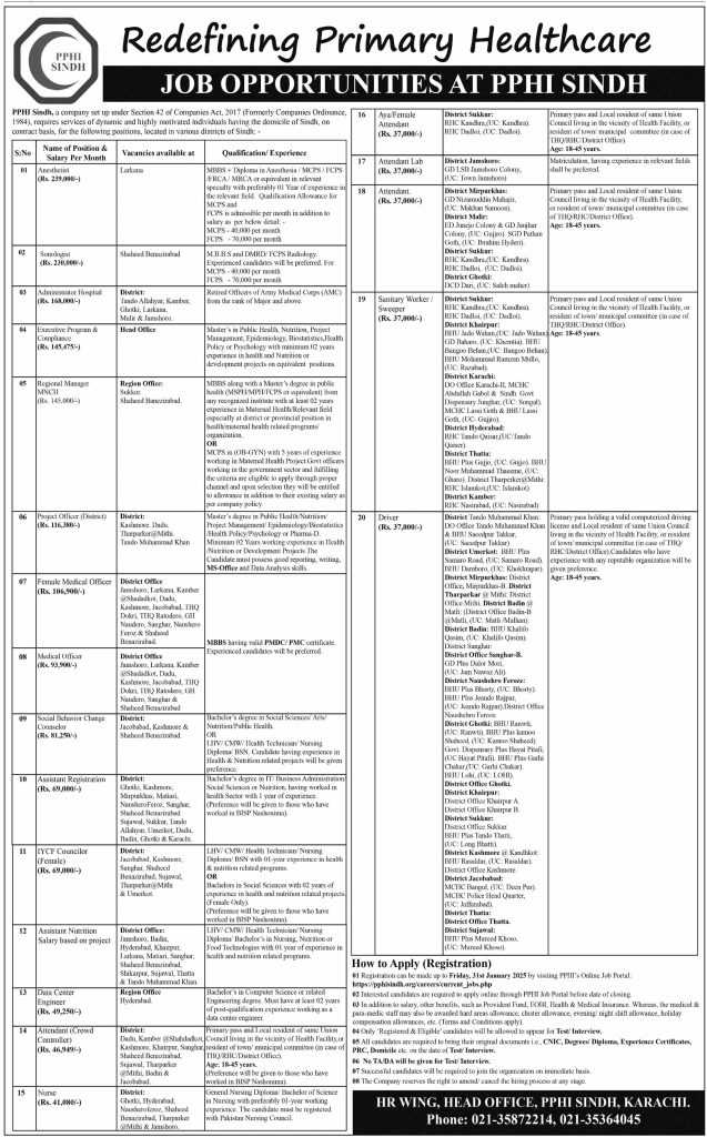 latest jobs in sindh, pphi sindh jobs, jobs at pphi sindh 2025, 